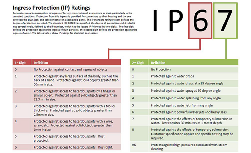 Amphenol Advanced Sensors IP67 Inline Flow-Through Temperature Sensors